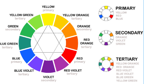 Color theory in general