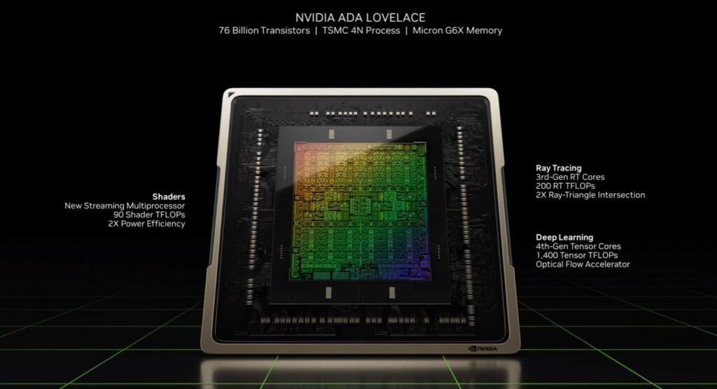 Nvidia RTX 4000 Series Specs
